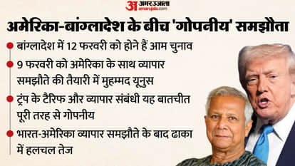 America and Bangladesh will sign secret trade deal on February 9 commerce secretary confirmed