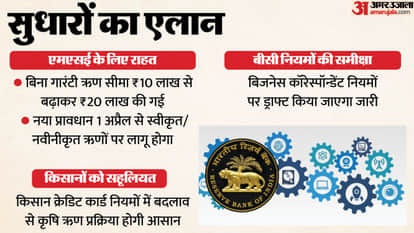 RBI MPC, Small businesses can get loans up to ₹20 lakh without guarantee, KCC and banking services also improv