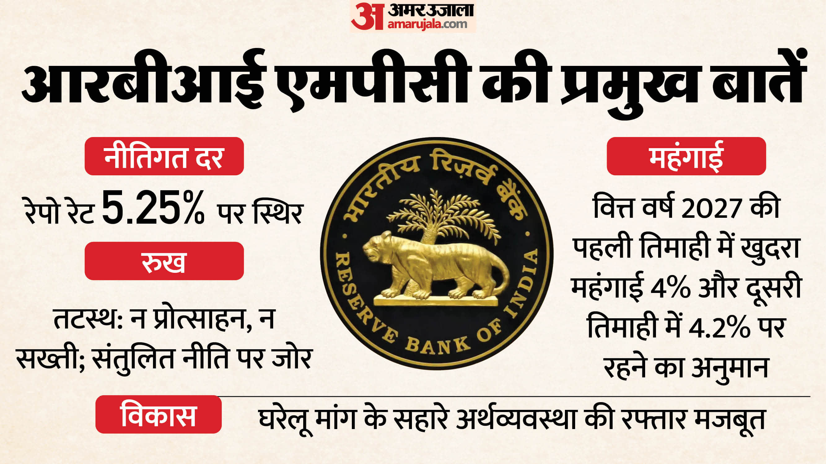 एमपीसी की प्रमुख बातें