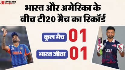 IND vs USA Dream11 T20 World Cup Group A India vs USA Playing XI Captain Vice-Captain Players List