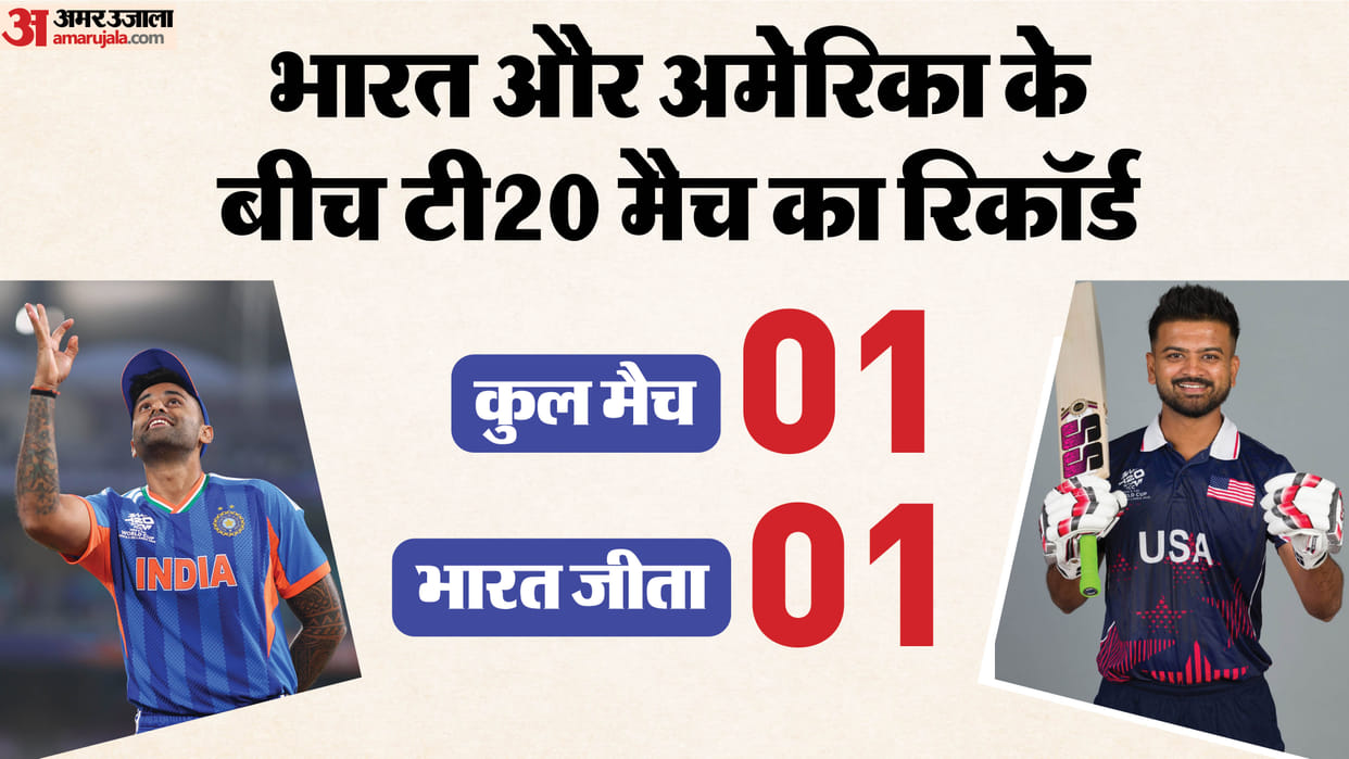 IND vs USA Dream11 T20 World Cup Group A India vs USA Playing XI Captain Vice-Captain Players List