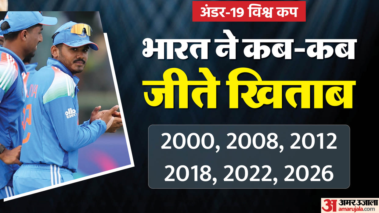 Team India Dominance in U19 World Cup Titles Won and Finals Reached Check stats records