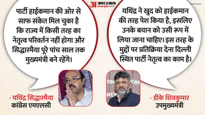 No Leadership Change in Karnataka Siddaramaiah to Remain CM for Full Term Says His Son Yathindra