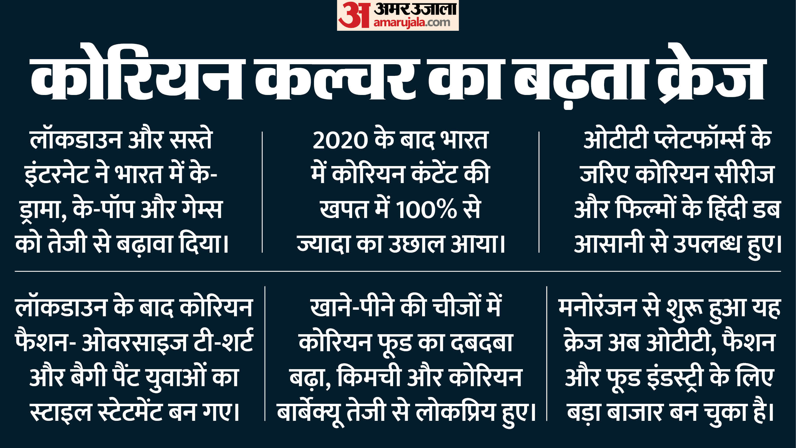 समय के साथ बढ़ा के-पॉप ट्रेंड