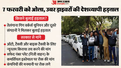 Nationwide Ola, Uber and Rapido Drivers’ Strike on February 7 to Disrupt Travel