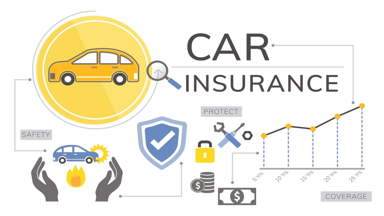 Navigating Car Insurance 5 Key Terms Decode Your Policy Save Money