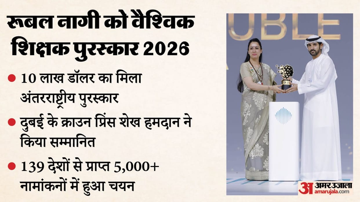 Indian Teacher Rouble Nagi Wins Global Teacher Prize 2026, Bags $1 Million Award