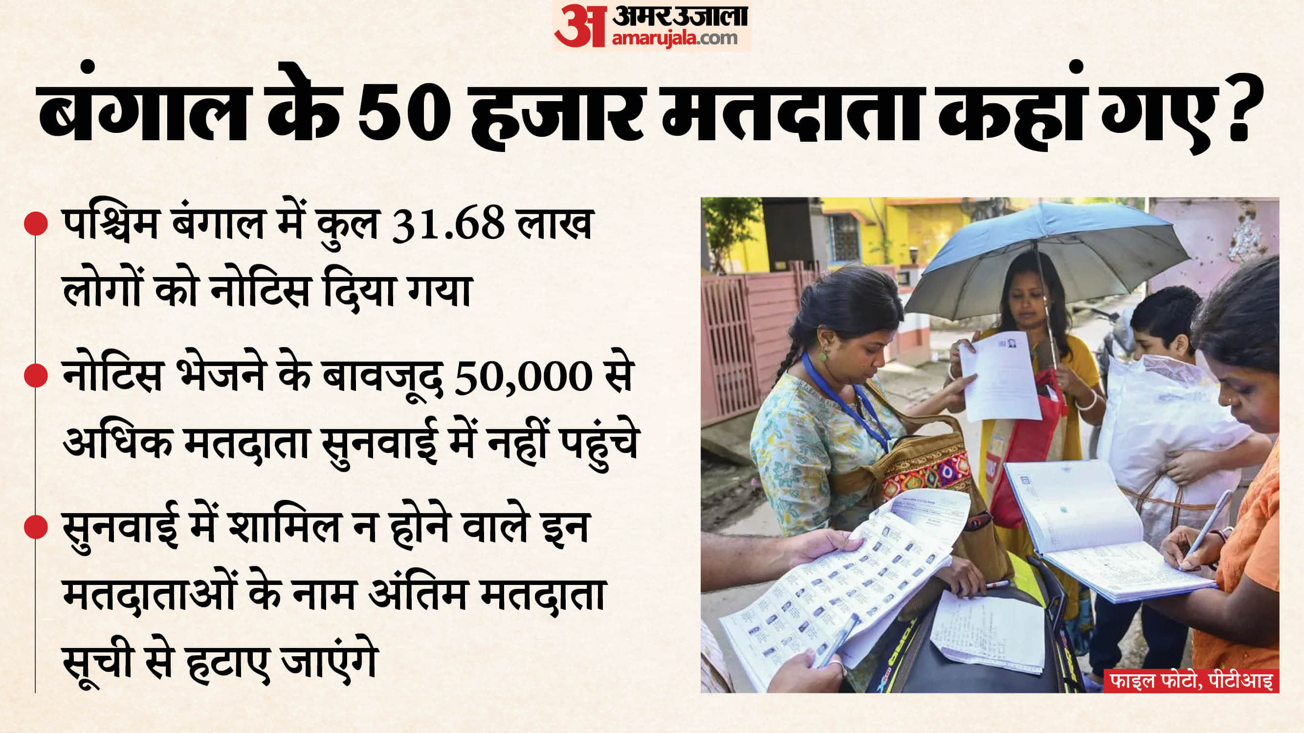 पश्चिम बंगाल में 50 हजार मतदाताओं के नाम हटाए जाएंगे।