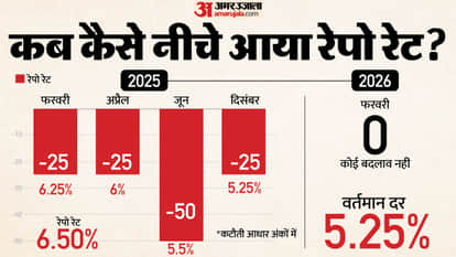 RBI MPC Meeting 2026 Reserve Bank Monetary Policy  Committee Sanjay Malhotra Repo rate