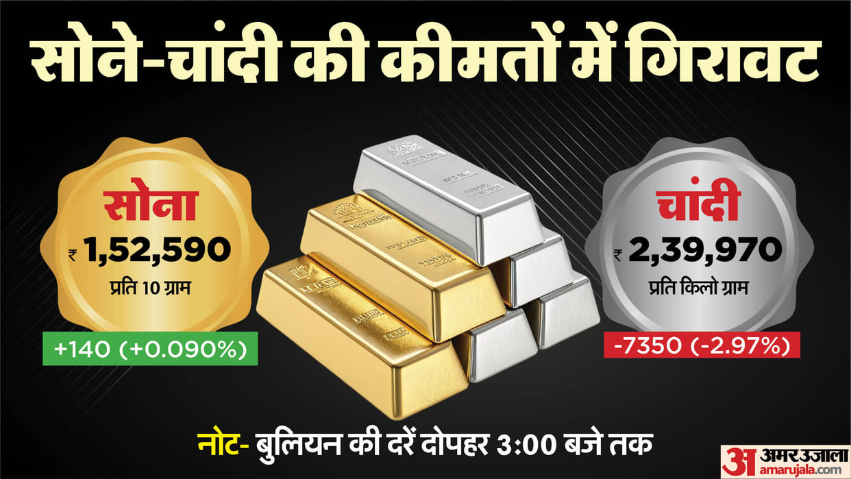 Today Sarafa Bazar Gold Price Aaj Sona Chandi Ka Bhav Gold and Silver Price MCX Rates news Gold Silver Trade