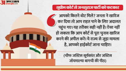 Supreme Court dismissed Jan Suraj Party petition challenging Bihar Assembly Election 2025 Prashant Kishor