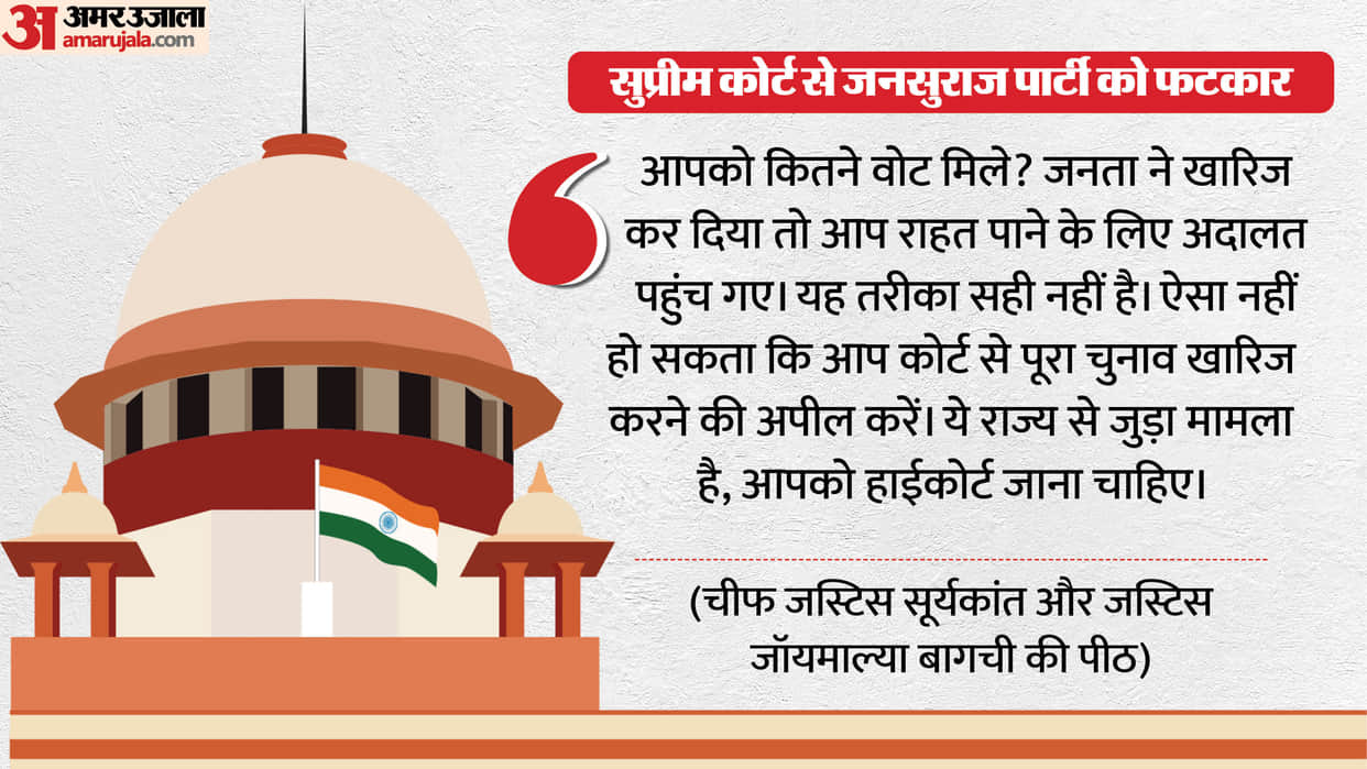 Supreme Court dismissed Jan Suraj Party petition challenging Bihar Assembly Election 2025 Prashant Kishor