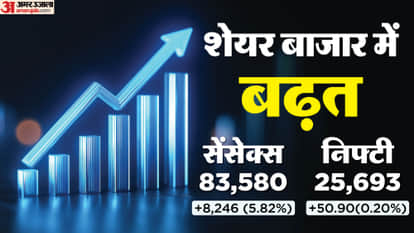 Sensex Closing Bell Share Market Closing Sensex Nifty Share Market News and Updates