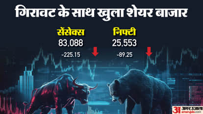 Sensex Opening Bell Share Market BSE Sensex NSE Nifty Share Market INR v USD Value News and Updates