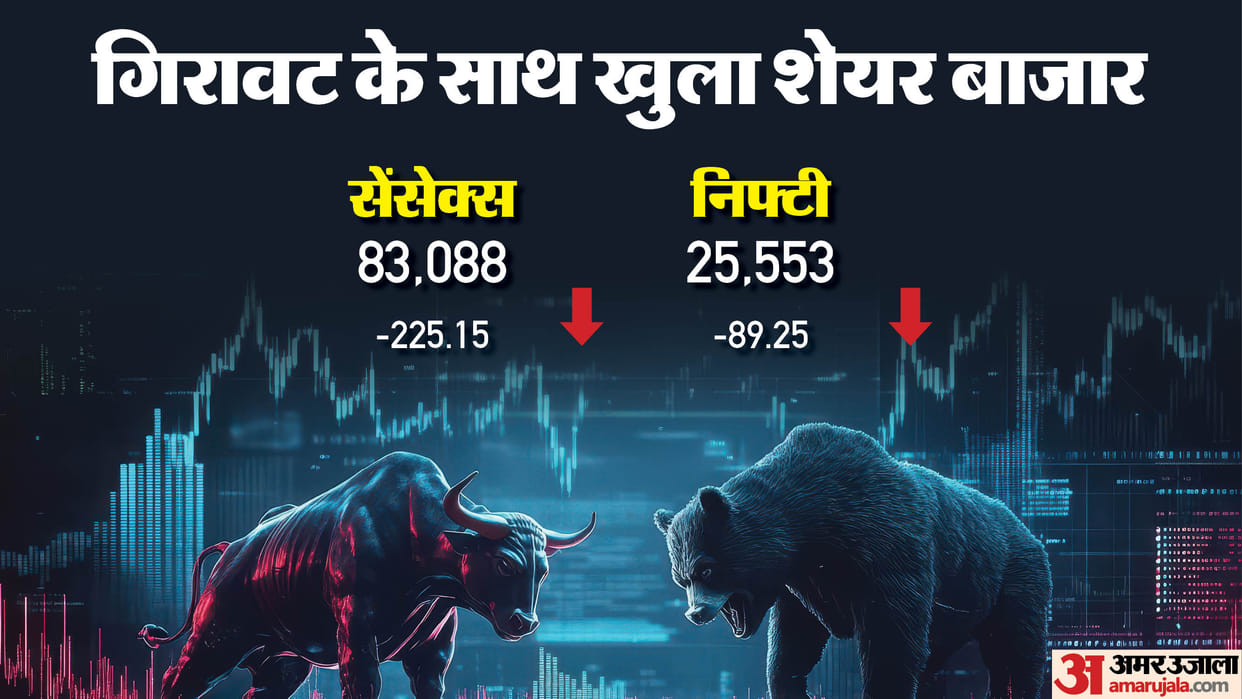 Sensex Opening Bell Share Market BSE Sensex NSE Nifty Share Market INR v USD Value News and Updates