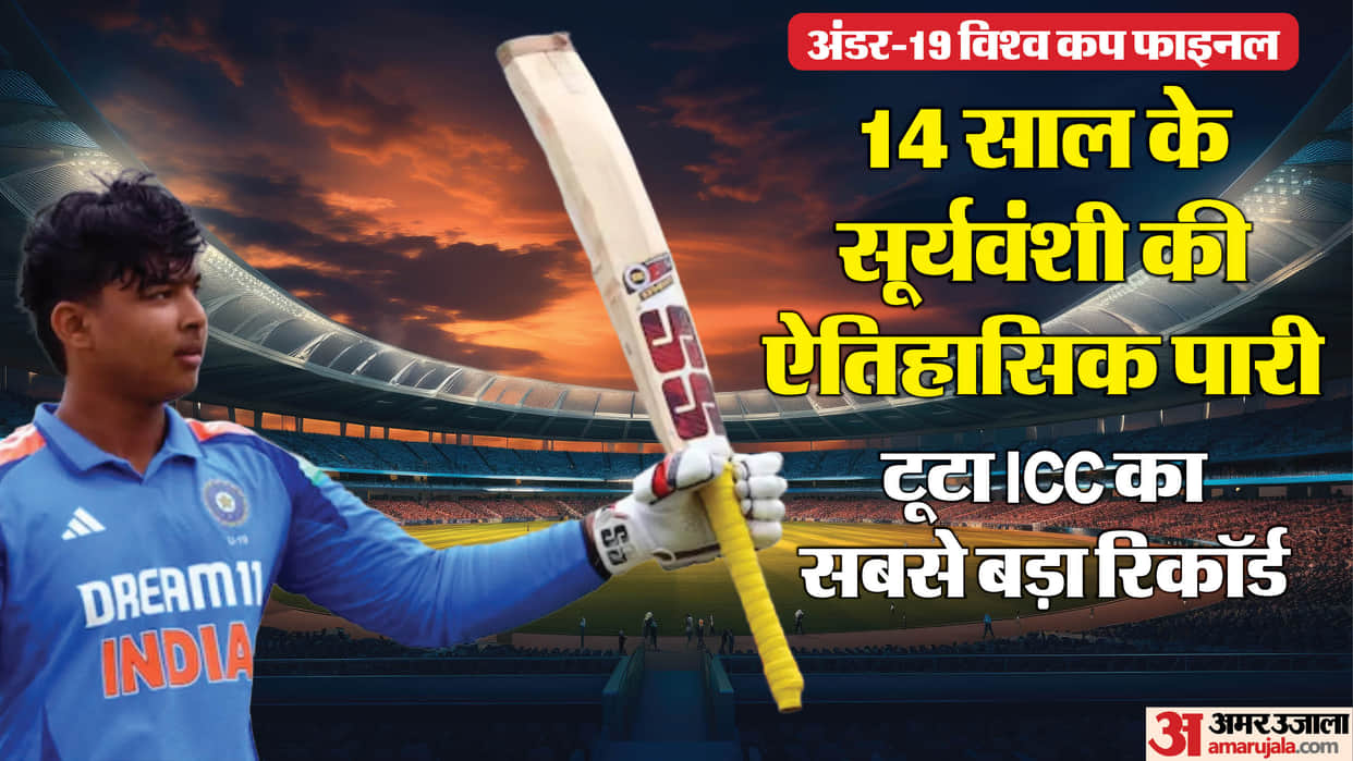 Vaibhav Suryavanshi Creates History with Record-Breaking 175 in U19 World Cup Final