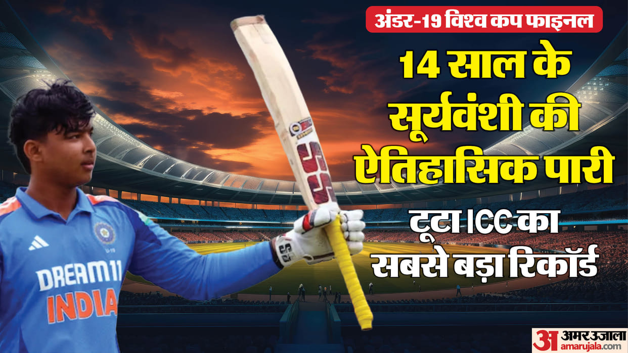 Vaibhav Suryavanshi Creates History with Record-Breaking 175 in U19 World Cup Final