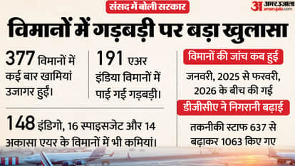 aviation safety airlines technical fault Air India aircraft issues Indigo plane inspection DGCA safety checks