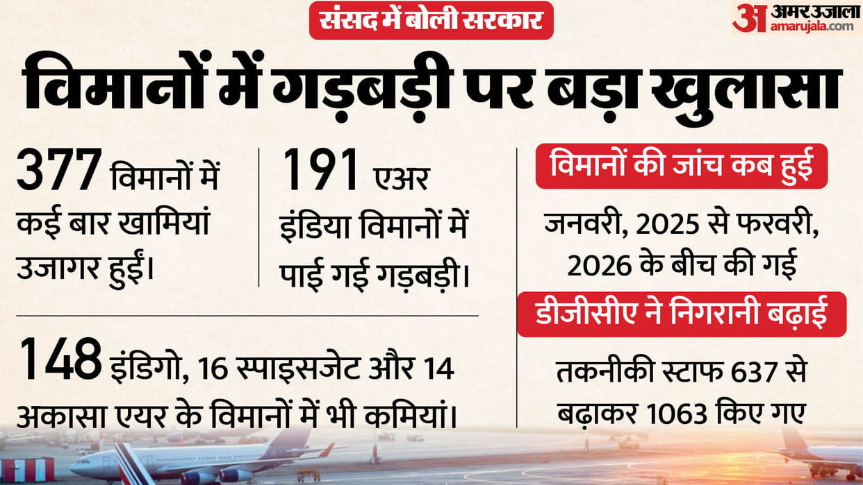 aviation safety airlines technical fault Air India aircraft issues Indigo plane inspection DGCA safety checks