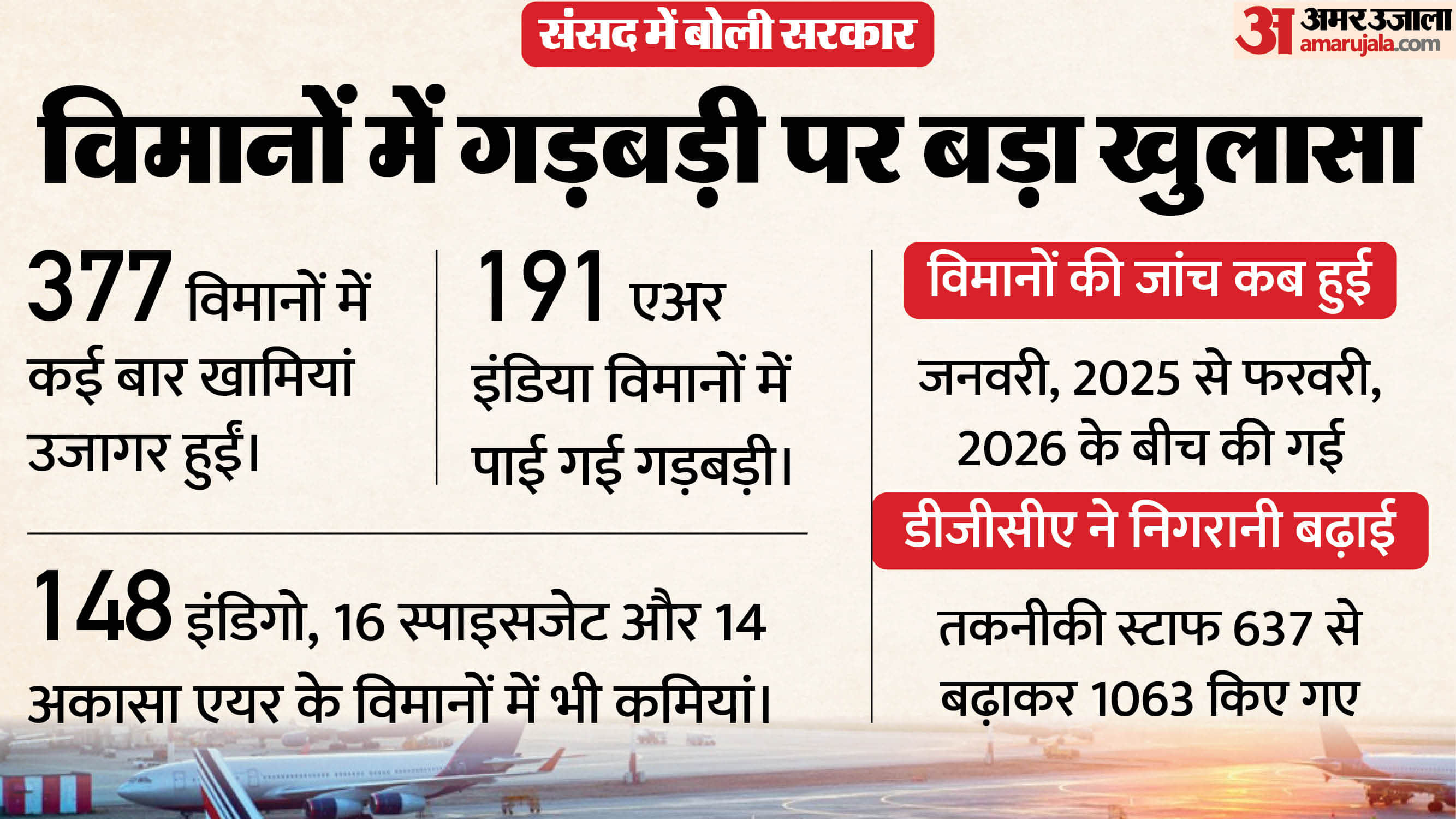 विमानों में गड़बड़ी पर बड़ा खुलासा