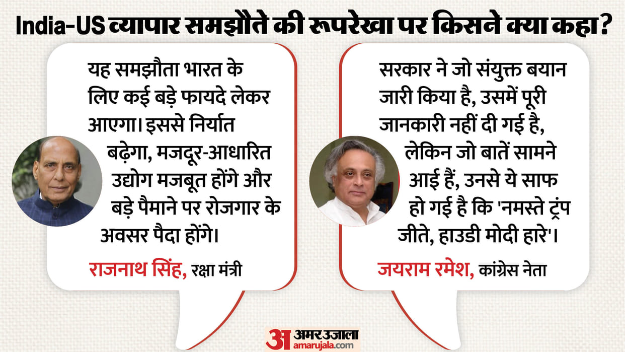 India-US interim trade agreement framework updates reactions Congress BJP News In Hindi