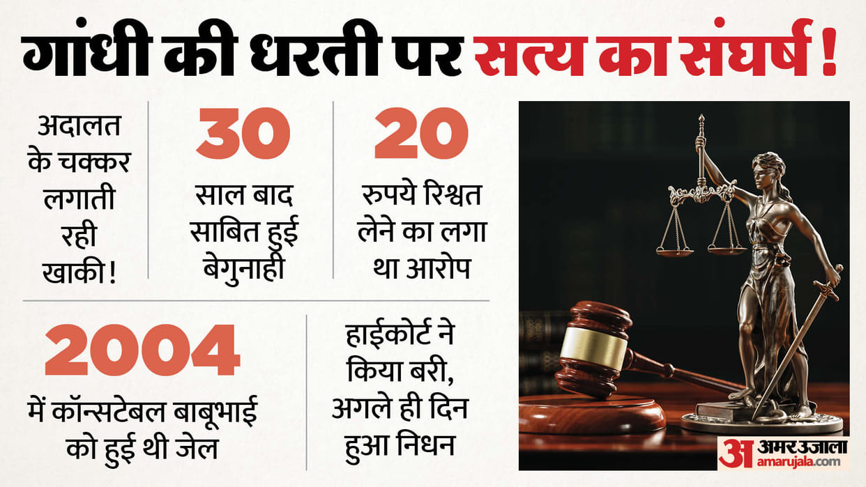rs 20 bribery case: man found innocent after 30 years in jail dies next day
