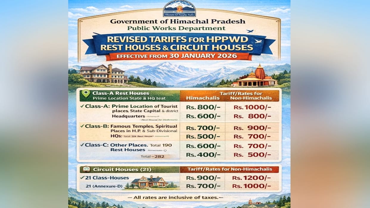 hppwd room tariffs for rest houses and circuit houses have been revised