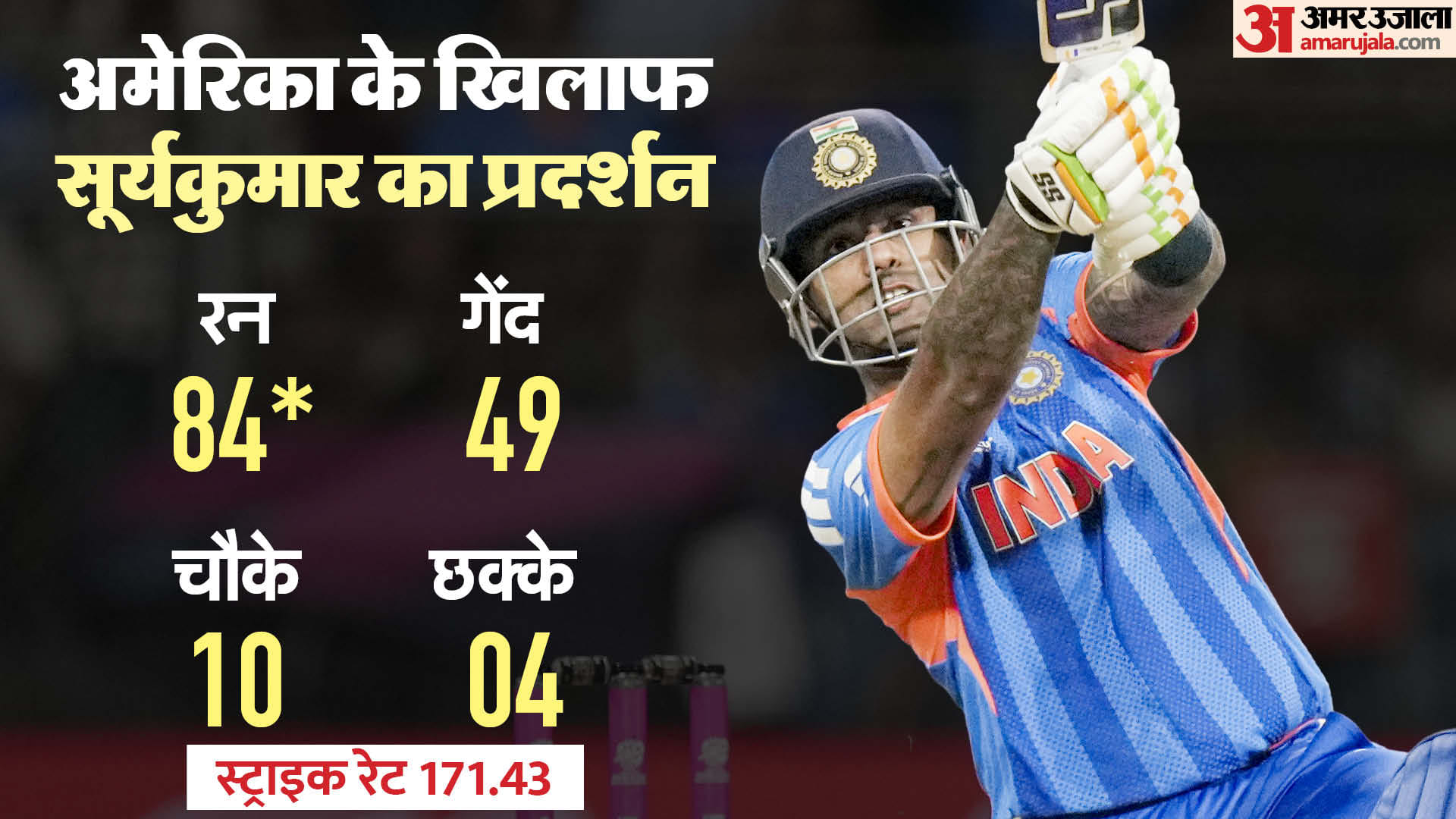IND vs USA Result T20 World Cup 2026 Group A India vs USA Match Key Highlights Records Analysis
