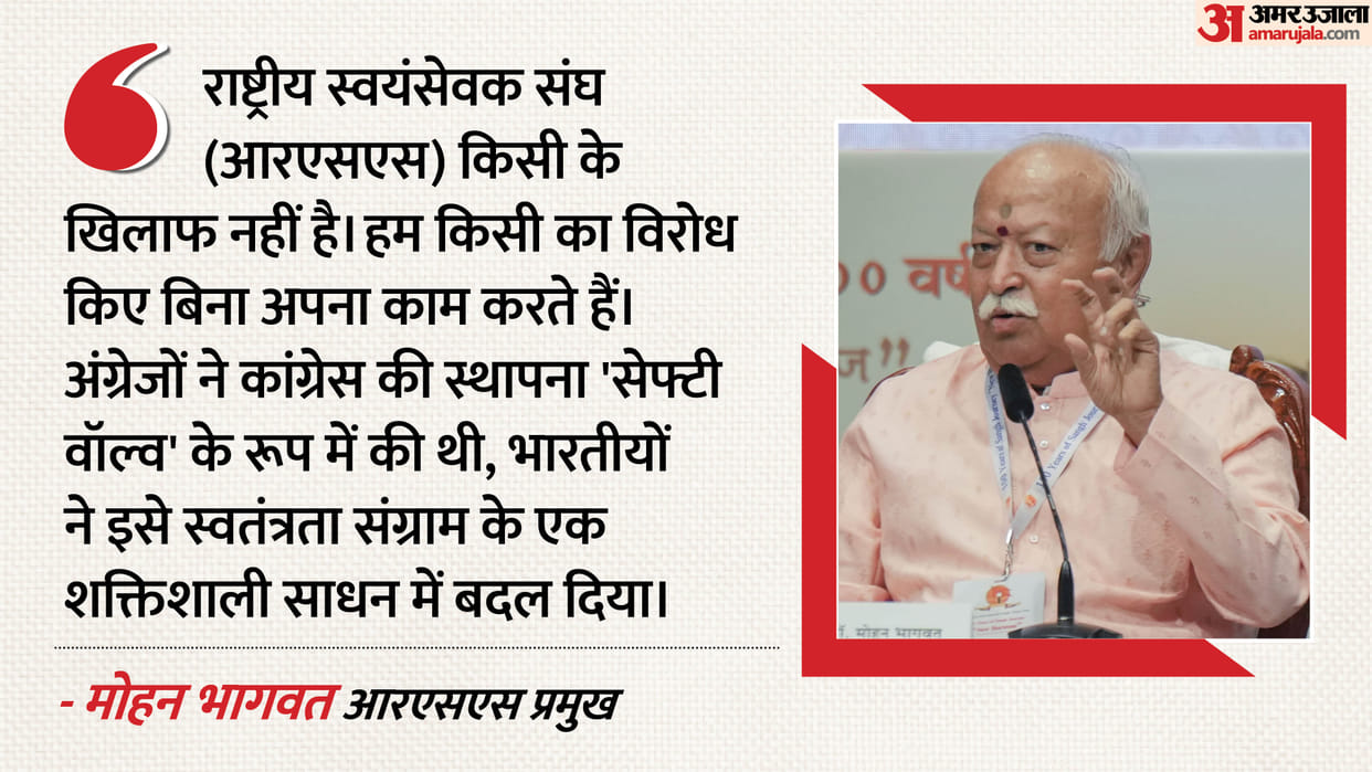 Mohan Bhagwat Salman Meet US tariffs Impact on India RSS Role Hindu adjective British Congress safety valve