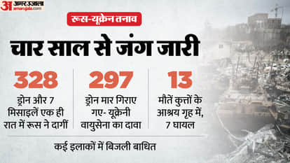 रूस-यूक्रेन तनाव