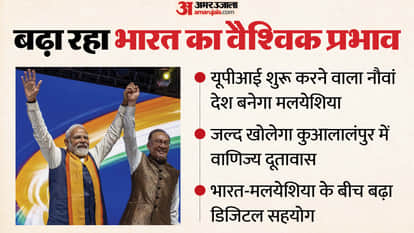 PM Modi Announces UPI Launch in Malaysia, India to Open New Trade Embassy