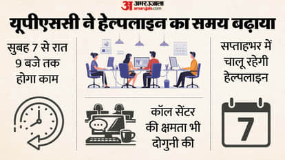 UPSC Extends Call Centre Hours for CSE 2026 and IFoS 2026 Aspirants, Support Available Daily Till Late Evening