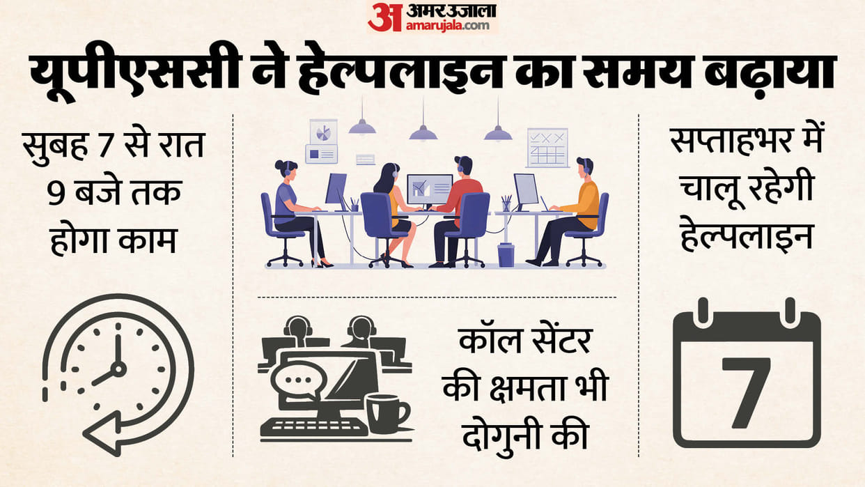 UPSC Extends Call Centre Hours for CSE 2026 and IFoS 2026 Aspirants, Support Available Daily Till Late Evening