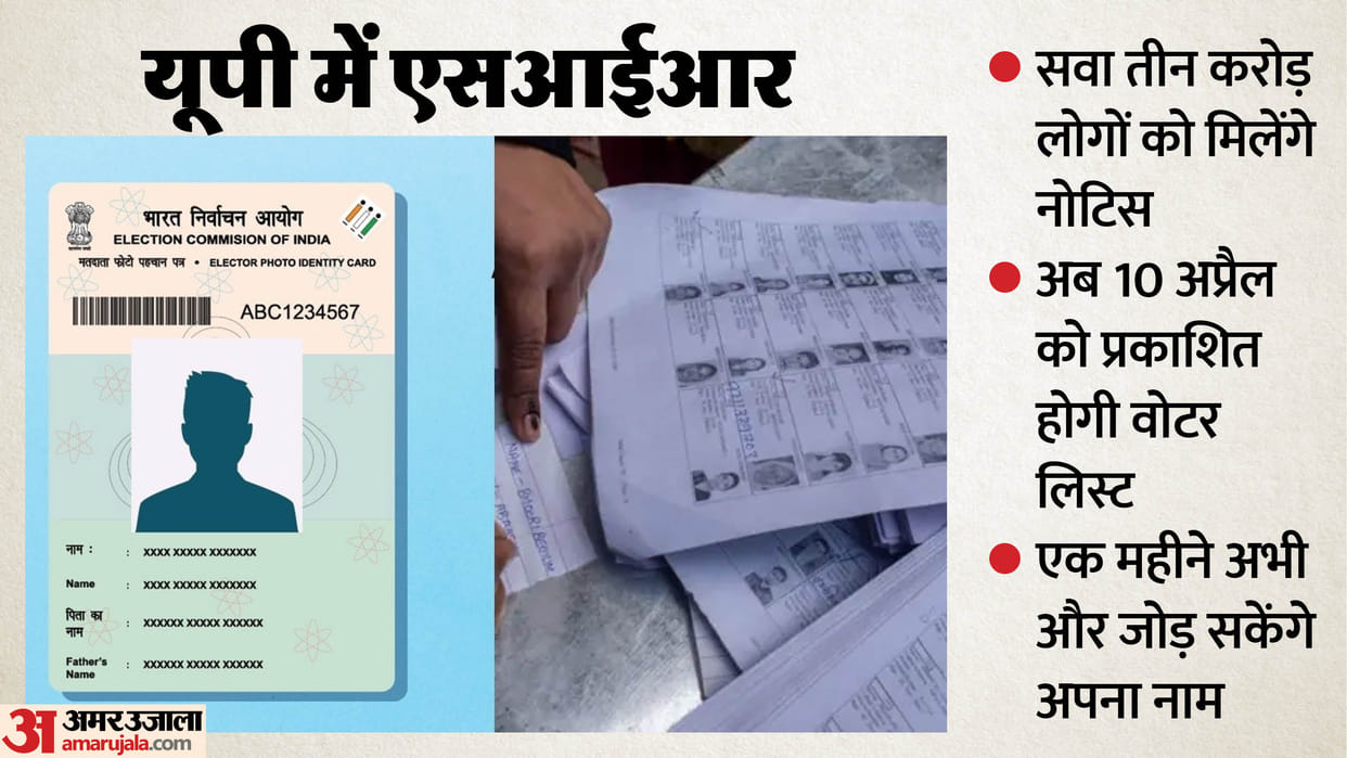 UP: 3.25 crore voters will receive notice from the Election Commission, can respond by March 6; age issues