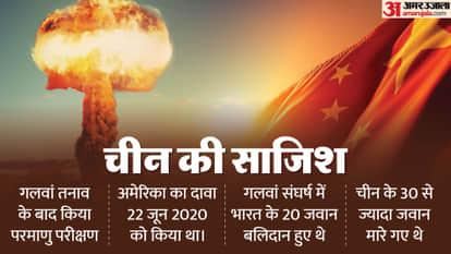 China conducted a nuclear test seven days after the Galwan standoff US allegations cause uproar