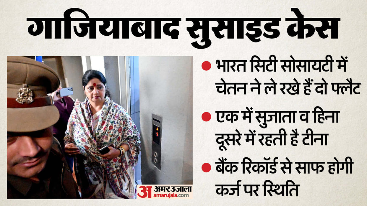 Ghaziabad Suicide Case Police Probe Reveals Father High Expenses Despite Financial Claims