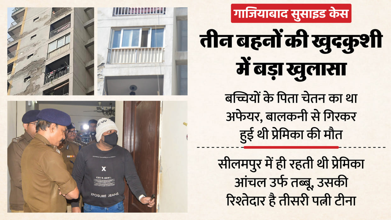 Ghaziabad Suicide case 12th pass Chetan has several businesses, three bank accounts have come to light