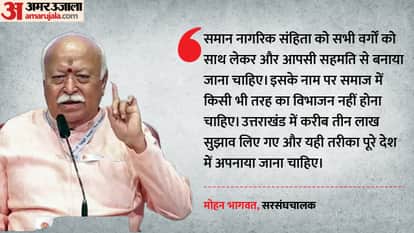 Uniform Civil Code should be framed with consensus, shouldn't create divisions: Bhagwat