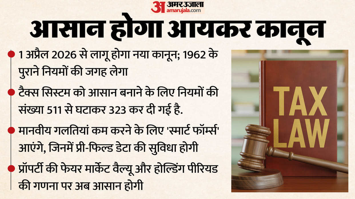 Draft Income Tax Rules 2026 New PAN Card Rules HRA Metro Cities List Crypto Tax Rules Income Tax Act 2025