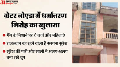 Police sealed house from where Christian conversion gang was operating