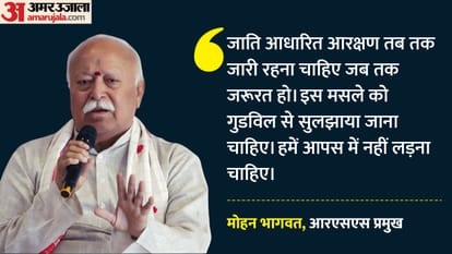 मोहन भागवत, आरएसएस प्रमुख