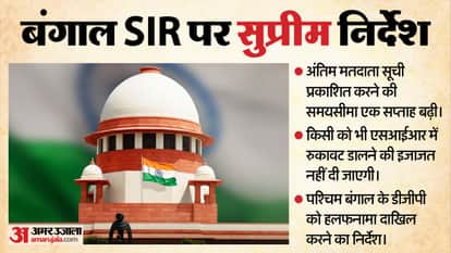 West Bengal SIR Supreme Court hear Mamata Banerjee petition Updates allegations against Election Commission