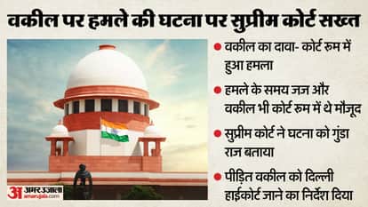 Lawyer assaulted inside court Supreme Court CJI Surya Kant criticized over violence in Delhi courtroom