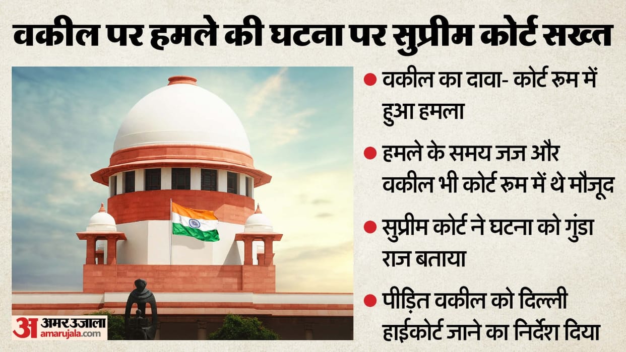 Lawyer assaulted inside court Supreme Court CJI Surya Kant criticized over violence in Delhi courtroom