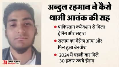 Suspected terrorist Abdul Rehman murdered in Faridabad jail Complete story of terrorist training
