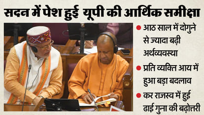 UP: State freed from gangsters and mafia, tourism and employment opportunities increased; Economic Review pres
