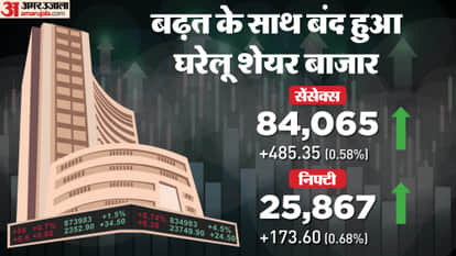Sensex Closing Bell Share Market Closing Sensex Nifty Share Market News and Updates
