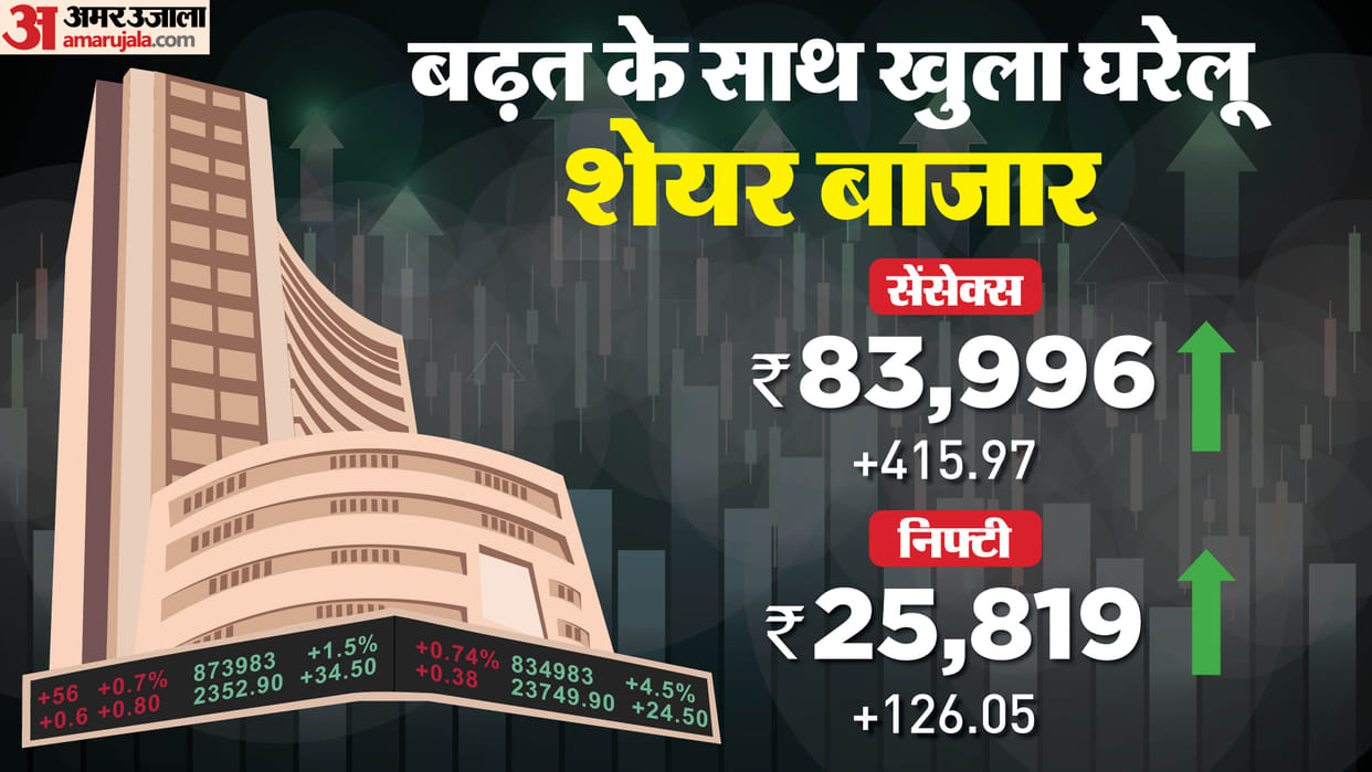 Sensex Opening Bell Share Market BSE Sensex NSE Nifty Share Market INR v USD Value News and Updates