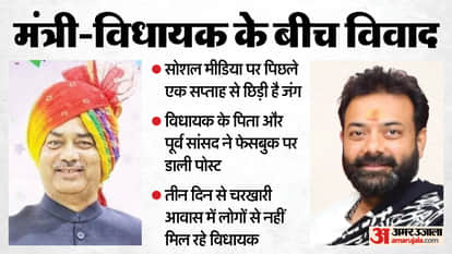 Up Politics Dispute Between UP Water Power Minister Swatantradev Singh and Charkhari MLA Brijbhushan Rajput