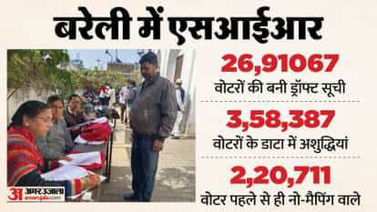 UP SIR Voter List Error Voter Nasreen prove it Nazim is your father too new challenge in SIR IN Bareilly